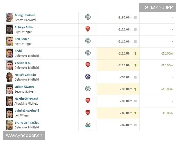 赖斯 vs 罗德里:英超第一后腰的攻防效率与战术价值对比