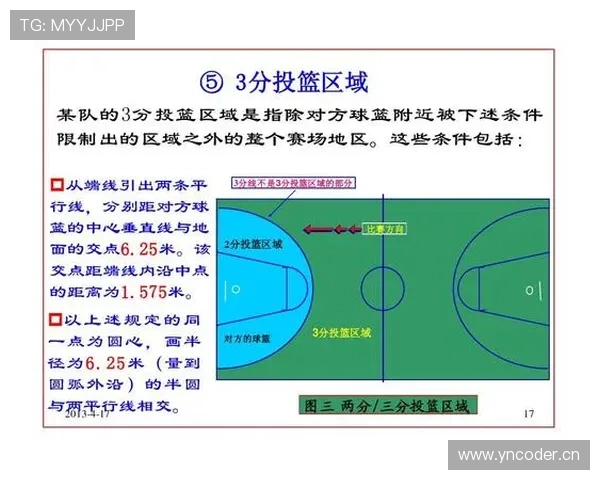 篮球比赛中断规则在哪些特殊情况下适用及裁判执行标准解读