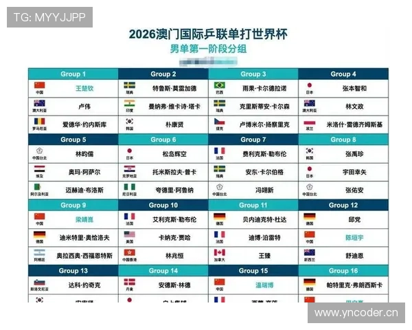 2026世界杯赛程预测各组头名 2026世界杯赛程预测各组头名