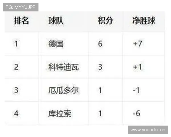 2026世界杯E组积分榜出炉:库拉索小组垫底出局